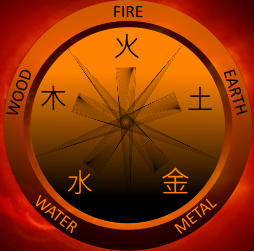 WATER WOOD EARTH FIRE METAL 水 金 土 火 木